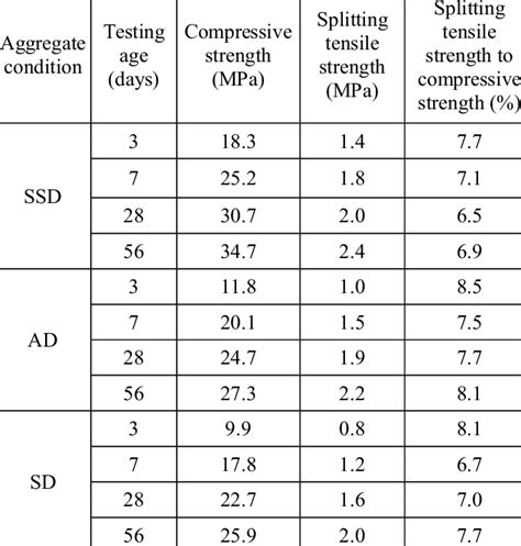 tensile strength table|tensile strength comparison chart.